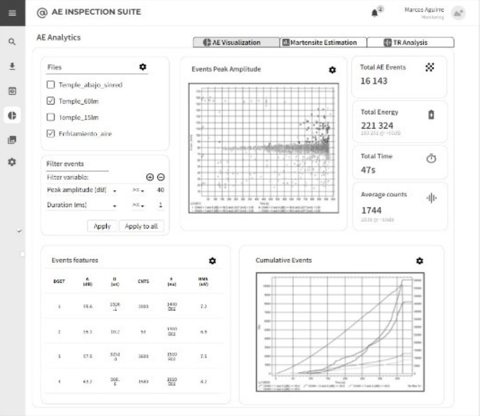 AE-based Integrity Assessment