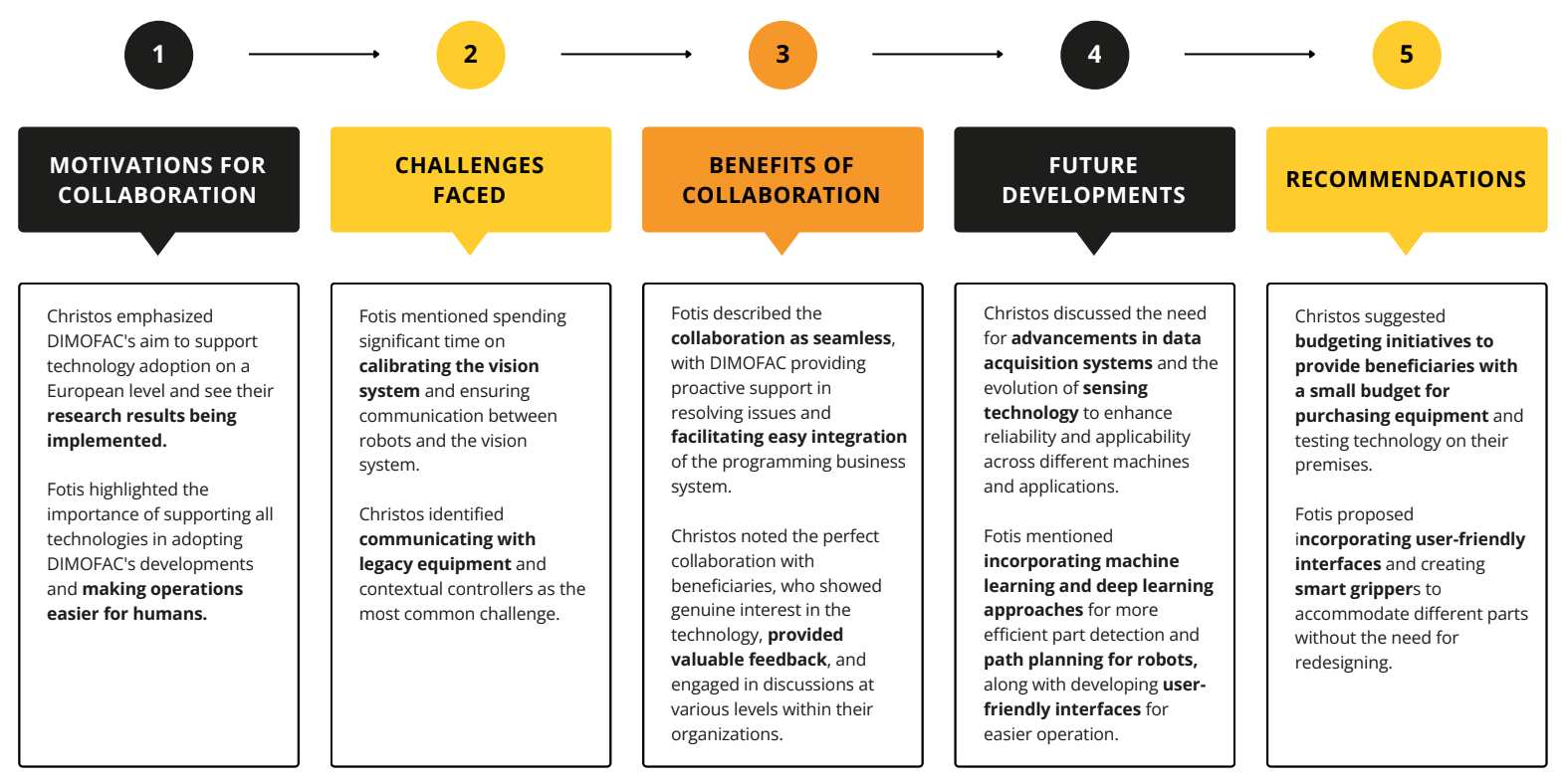 LMS – Close to market Services