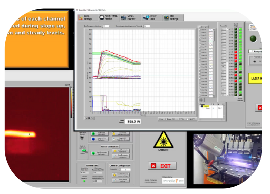 Smart temperature closed loop control system for laser thermal processes